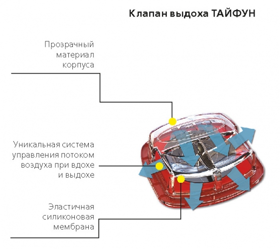 Как дышать в респираторе с клапаном